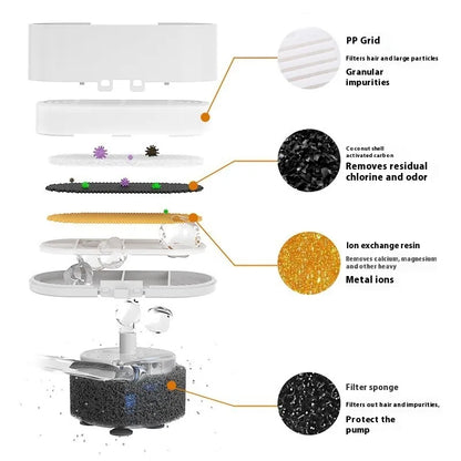 Pet 4L Stainless Steel Water Dispenser